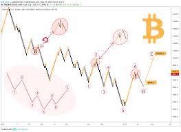 bitcoin global trend analysis on renko chart for bitfinex