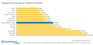 Cheapest car insurance for students in nevada. Where To Buy Cheap Nevada Car Insurance Quotewizard