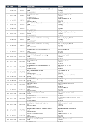 | one stop shop boutique services provider specialized since 1979 in catering and support services for oil and gas , business and industries, defence projects. Https Sa Nepalembassy Gov Np Wp Content Uploads 2019 12 Demand Attestation From Shrawan 2076 To Kartik 2076 Pdf