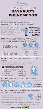 Infographic Ten Myths About Raynaud S The Raynaud S Association Raynauds Raynaud S Phenomenon Raynaud S Disease Treatment