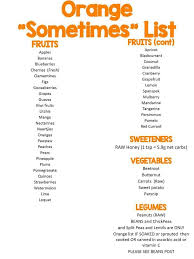 Pin On Keyto Diet