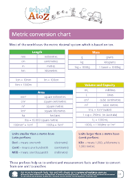 Simple Metric Conversion Chart For Length Pdfsimpli