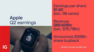 Smart technology for confident trading. Stock Market Today Huge Beats From Aapl Fb To Help Prolong Risk Rally