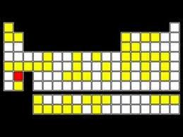 A Great Way To Learn The Periodic Table Of Elements And The Animation Actually Shows The Placement Of The Ele Science Education Homeschool Science Cc Cycle 3