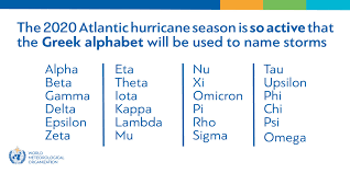 Find out how to name your business with this guide. World Meteorological Organization On Twitter Once The 2020 List Of Atlantic Tropical Cyclone Names Is Exhausted The Greek Alphabet Will Be Used For Only The Second Time Six Names From The Greek