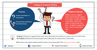 Consider the impact of the words you use to describe yourself and your work experience. What Is Hedging In Academic Writing Enago Academy