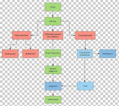 Flowchart Court Civil Procedure Civil Law Legal Case Png