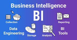 The Role of Business Intelligence: What ...