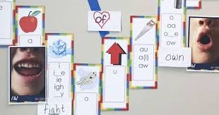 Remember, this is just for how we say the name of each letter. Transitioning From Word Walls To Sound Walls Reading Rockets