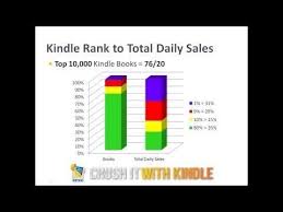 Amazon Kindle Ebook Promotion Tips Self Publishing And Advertising Amazon Books Can Be Profitable Kindle Publishing Publish Book Amazon Kindle Ebook Publishing