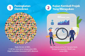Logo wilayah bebas korupsi png. 10 Kejayaan Utama 1 Tahun Kementerian Wilayah Persekutuan Semasa Mstar