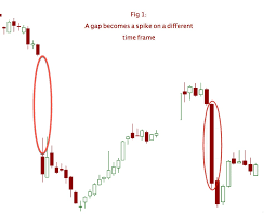 Chart Patterns Gaps And Spikes Thelivetraderoom