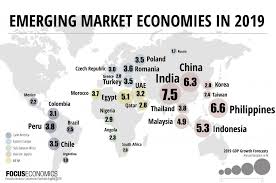 A higher than expected reading should be taken as. Emerging Markets Economic Outlook 2018 And 2019