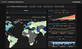 Select your capital one card as the payment method and choose use capital one rewards. Notable Maps Visualizing Covid 19 And Surrounding Impacts Exploring Many Views On One Pandemic