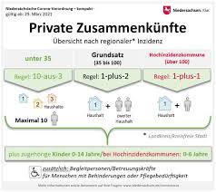 Bayerns ministerpräsident markus söder (csu, li.), bundeskanzlerin angela merkel (cdu) und berlins regierender bürgermeister michael müller (spd). Neue Corona Verordnung In Niedersachsen Die Wichtigsten Fragen Und Antworten Hildesheimer Allgemeine