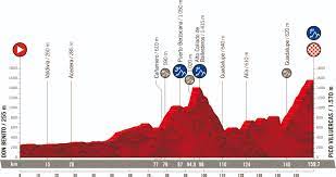 Besides vuelta a espana 2021 results you can follow 5000+ competitions from 30+ sports around the world on flashscore.com. Streckencheck Alle 21 Etappen Profile Karten Der Vuelta Espana 2021