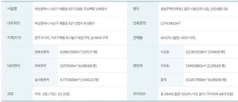 보해 썬시티 리버파크