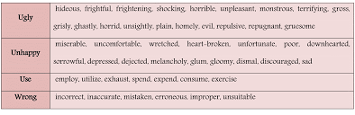 Synonyms List Of 100 Popular Synonyms For Improving Your English Fluent Land In 2020 Improve Your English Vocabulary Learn English