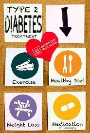 Pin On Diabetes
