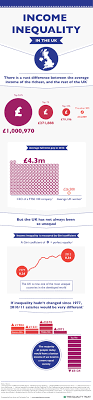 Income Inequality Uk Highres Jpg 690 2 955 Pixels Inequality Income About Uk