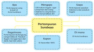 Jika poster yang kita buat kecil namun poster akan ditempelkan ditempat yang tinggi, maka huruf yang kita gunakan haruslah cukup besar agar terbaca dari pemirsanya yang berada dibawah. Poster Hemat Air Dan Hemat Listrik Halaman 74 76 Heart Id