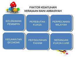 Diasaskan oleh muawiyah b abi sufian b harb b umayyah. Kegemilangan Dan Kejatuhan Daulah Abbasiyah