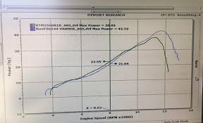 Full Tilt Tm Racing Two Stroke Build S Update Dirt Bike