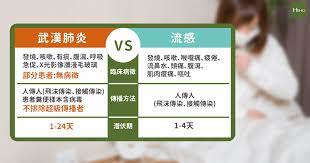 感謝您的服務預約，請注意： 如閣下成功預約 2019冠狀病毒病測試 ，您將會收到由系統發出的 確認電郵(如有提供)及短訊 。 如閣下預約 專科門診服務 ，請留意這只是 初步預約 ，本院職員將儘快以 電話/電子郵件/短訊 以確認您的診症詳情。 如有任何查詢. æ­¦æ¼¢è‚ºç‚Ž ä¼¼æµæ„Ÿåˆå¯èƒ½ç„¡ç—‡ç‹€ ä¸€åˆ†é˜å…§äº†è§£5å¤§æ–°å† ç—…æ¯'é‡é»ž Hehoå¥åº·