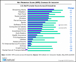Harvard health publishingpo… what can we help you find? What Is A Good Net Promoter Score 2021 Nps Benchmark