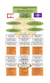Maybe you would like to learn more about one of these? Struktur Organisasi Pramuka Penegak Di Sekolah