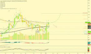 The crypto market cap sees $300 billion gone in a day as bitcoin falls below $50k. Crypto Total Market Cap Exclude Btc About To Grow More For Cryptocap Total2 By Alanmasters Tradingview