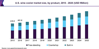 Built in (84 tall) refrigerators. Wine Cooler Market Size Share Global Industry Report 2019 2025