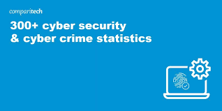 Malaysia is worse than mexico in cyber crime. 300 Terrifying Cybercrime Cybersecurity Statistics 2021 Edition