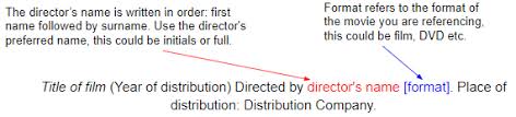 Write the last names of producers and directors and separate them with commas. How To Cite Sources In Harvard Citation Format Mendeley
