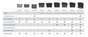 next generation of companys monochrome laser printers are fast