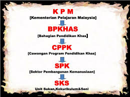 5,547 likes · 486 talking about this · 12 were here. Ppt Pelaksanaan Dasar I Murid 1 Sukan Pendidikan Khas Powerpoint Presentation Id 4734797