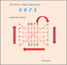 Rumus Togel 4d Singapore Hongkong Sgp Hk 2014 2015 Akurat Tembus Tiger77