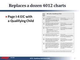 tax aide using the qualifying child charts why and how 1nttc