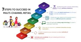 Check spelling or type a new query. 7 Steps To Succeed In Multiple Channel Retail Retail Multichannel Retail Customer Relationships