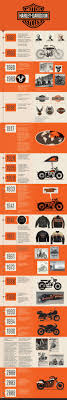Harley Davidson History Of Timeline Design By Pelin Meseci Via Behance Timeline Design History Design Infographic Design
