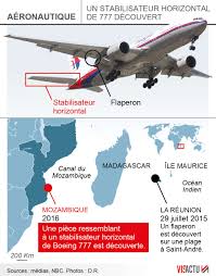 Le 8 mars 2014, le vol mh 370 de la compagnie malaysia airlines disparaissait des écrans radars et cessait de répondre aux appels des contrôleurs. Disparition Du Vol Mh370 Trouvera T On Un Jour La Cle De L Enigme