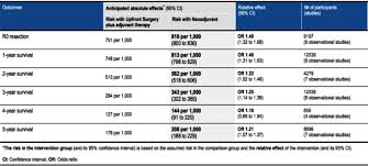 These cancers usually start in the ducts of the our team is made up of doctors and oncology certified nurses with deep knowledge of cancer care as well as journalists, editors, and translators with. Upfront Surgery Versus Neoadjuvant Therapy For Resectable Pancreatic Cancer Systematic Review And Bayesian Network Meta Analysis Scientific Reports