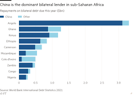 African Debt To China A Major Drain On The Poorest Countries Financial Times