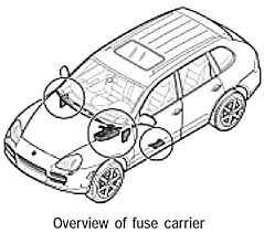 Here you will find fuse box diagrams of. 2005 Porsche Cayenne S Fuse Box Location Mr400692 Wiring Diagram Bege Wiring Diagram