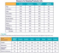 Asi Pricing Codes Chart