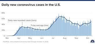 This was among 154 new cases reported in saskatchewan. Coronavirus News For Oct 12