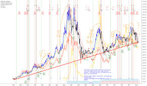 Overlay Tradingview