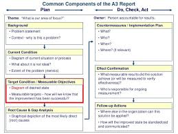 Ucsd Class A3 Management And Root Cause Analysis Analysis Problem Statement How To Plan