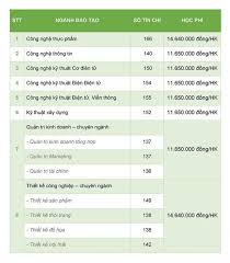 Maybe you would like to learn more about one of these? Há»c Phi Ä'áº¡i Há»c Cong Nghá»‡ Sai Gon NÄƒm 2021 Má»›i Nháº¥t La Bao Nhieu Edu2review