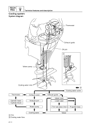 Yamaha tilt trim gauge wiring 3 wire tilt trim diagram. Sn 5859 Yamaha 90hp 4 Stroke Wiring Diagram Schematic Wiring